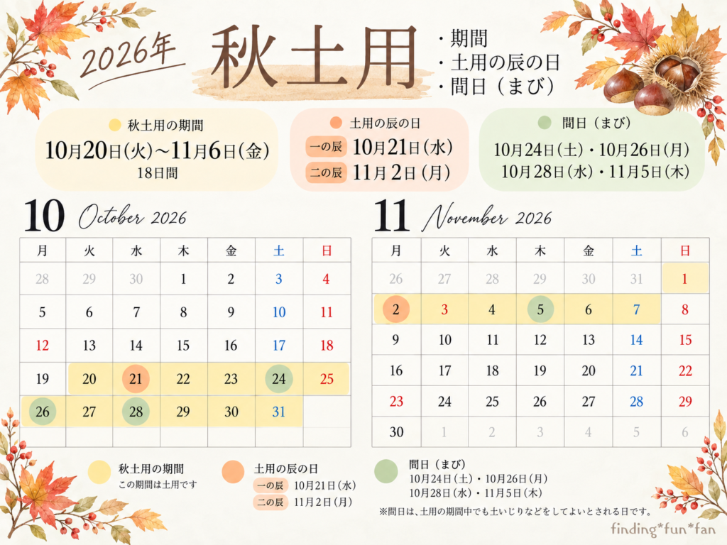 秋土用2026カレンダー