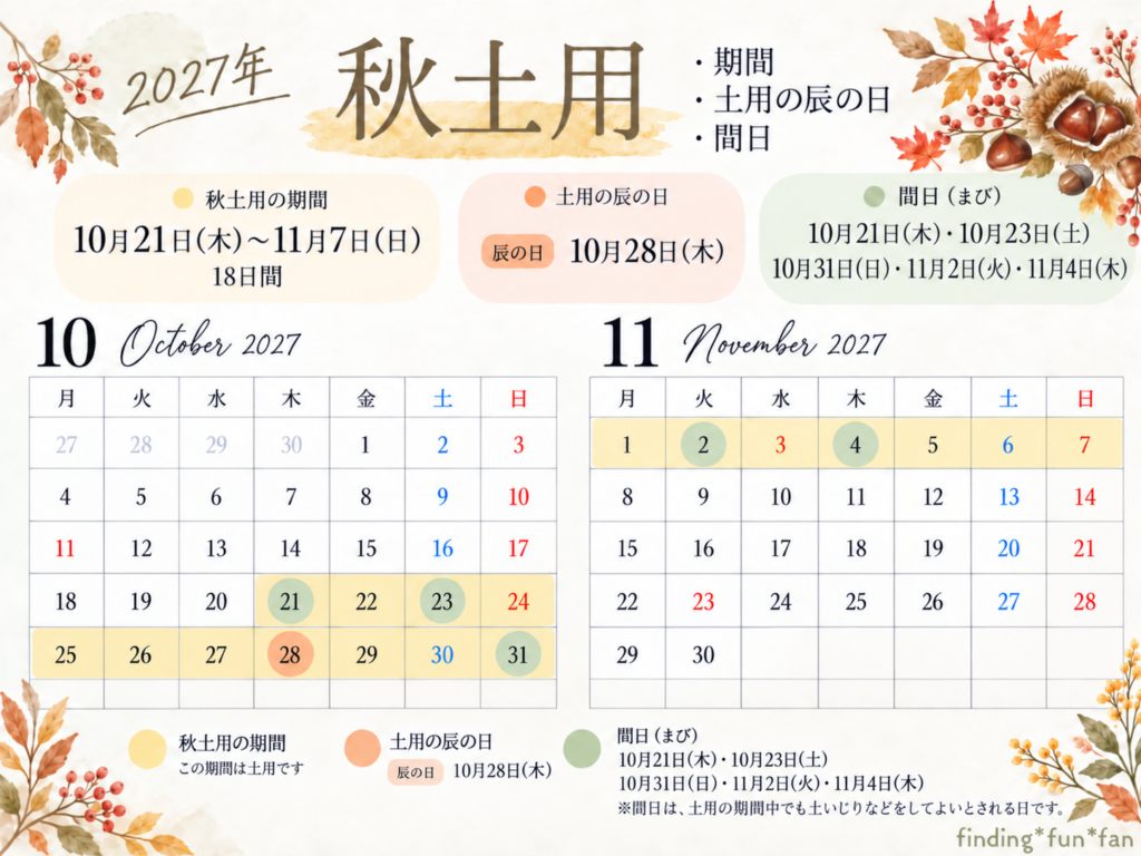 秋土用2027カレンダー
